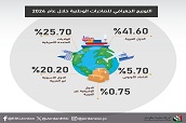 رفع_الرسوم_الجمركية